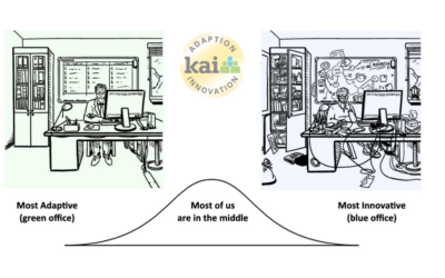 The Impact of Cognitive Style Gaps when Leading Change